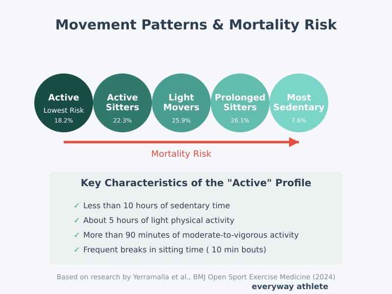movement patterns